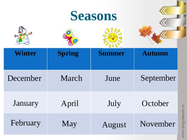 Seasons Winter Spring Summer Autumn September December March June January April July October February May November August 