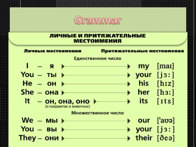 Family members презентация 6 класс