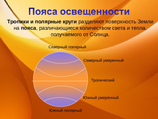 Южный полярный тропик. Тропические и Полярные круги. Линии тропиков и Полярных кругов. Пояс освещенности - Полярный круг. Тропики и Полярные круги пояса освещенности 5 класс презентация.