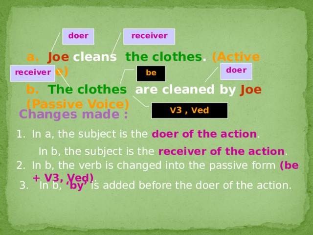 receiver doer a.  Joe cleans the clothes .  (Active Voice) doer receiver be b.  The clothes are cleaned by Joe   (Passive Voice) V 3 , V ed Changes made : In a, the subject is the doer of the action .  In b, the subject is the receiver of the action . In b, the verb is changed into the passive form (be + V3, Ved) . 3. In b, ‘by’ is added before the doer of the action. 