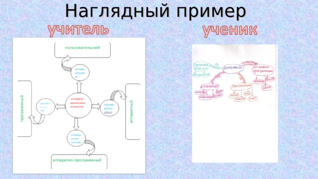 Наглядный пример 