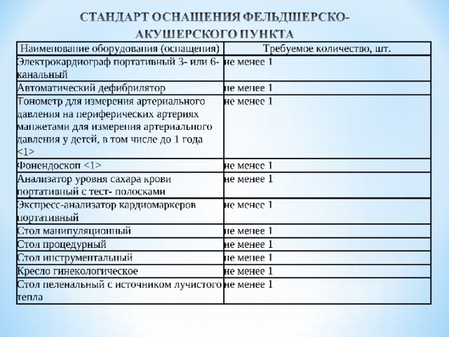 Табель оснащения медицинского пункта пвр образец