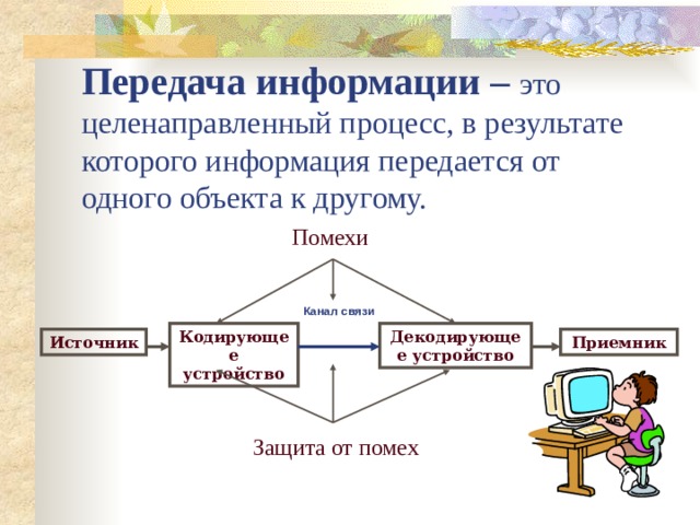 В какой строке верно представлена схема передачи информации источник кодирующее устройство помехи