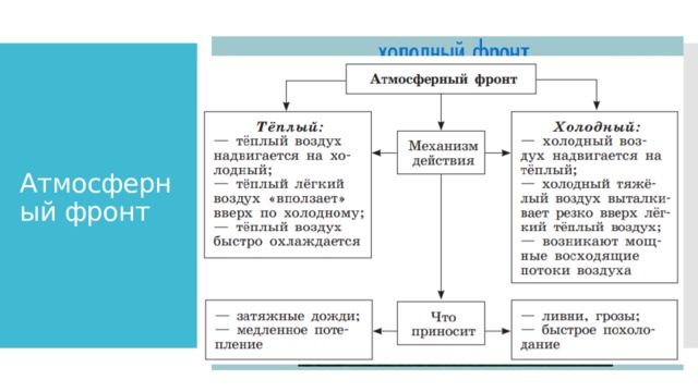  Атмосферный фронт – это переходные зоны между двумя разнообразными воздушными массами. Изучаем текст учебника стр. 105-106 «Что происходит на границе х воздушных масс? Атмосферный фронт 