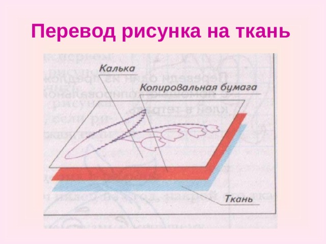 Перевод рисунка на ткань 