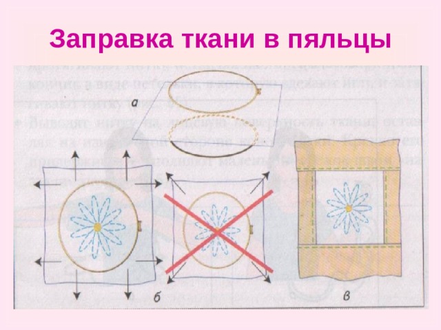 Заправка ткани в пяльцы 