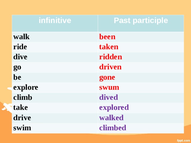 infinitive Past participle walk been ride taken dive ridden go driven be gone explore swum climb dived take explored drive walked swim climbed 