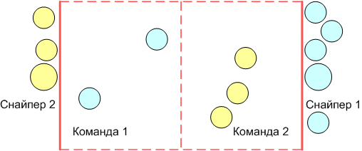 Вышибалы план конспект