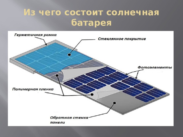 Презентация к уроку физики на тему: "Применение солнечных батарей" 11 класс