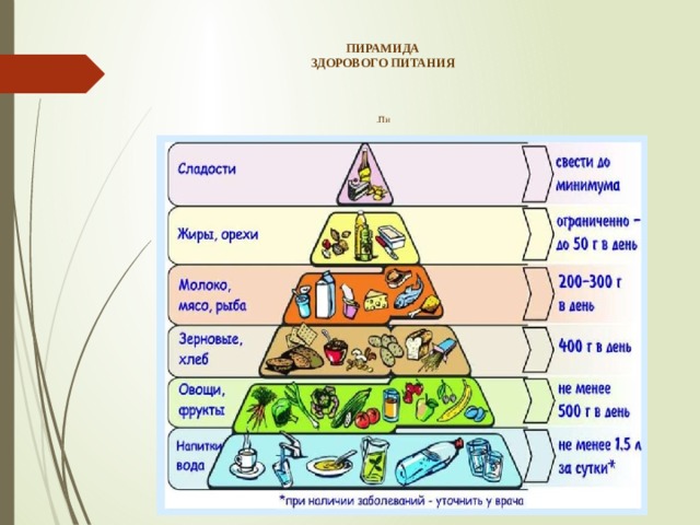  ПИРАМИДА  ЗДОРОВОГО ПИТАНИЯ      .Пи 