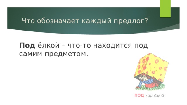 Что обозначает каждый предлог? Под ёлкой – что-то находится под самим предметом. 