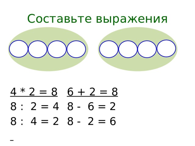 Составь четыре выражения используя. Связь между умножением и делением. Составь выражение. Составные выражения. Составь выражения по образцу 3+3+3+3 раза по =.