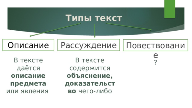 Типы текст Описание Рассуждение Повествование В тексте даётся описание предмета или явления В тексте содержится объяснение, доказательство чего-либо ? 