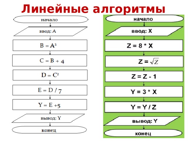 Что относится к формам записи алгоритмов блок схема математическая формула нумерованный список