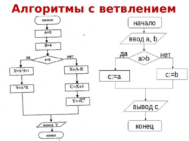 Начертите блок схему алгоритмической конструкции полное ветвление