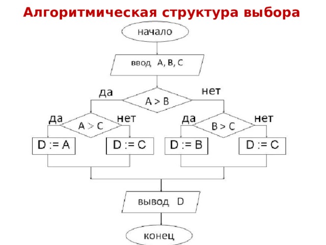 Структура выбора. Структура выбора блок схема.