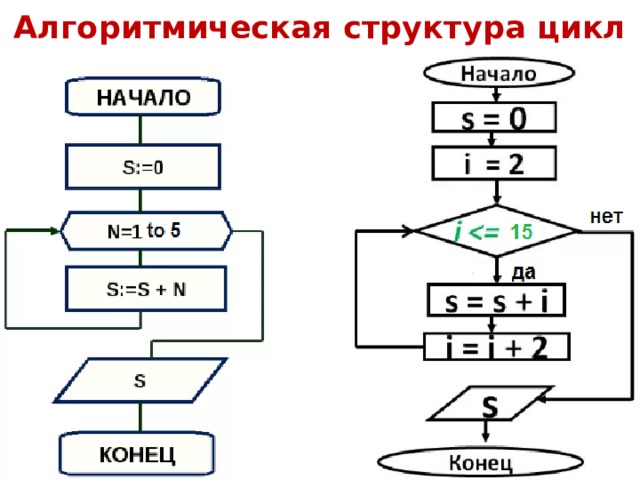 Структуры в блок схеме