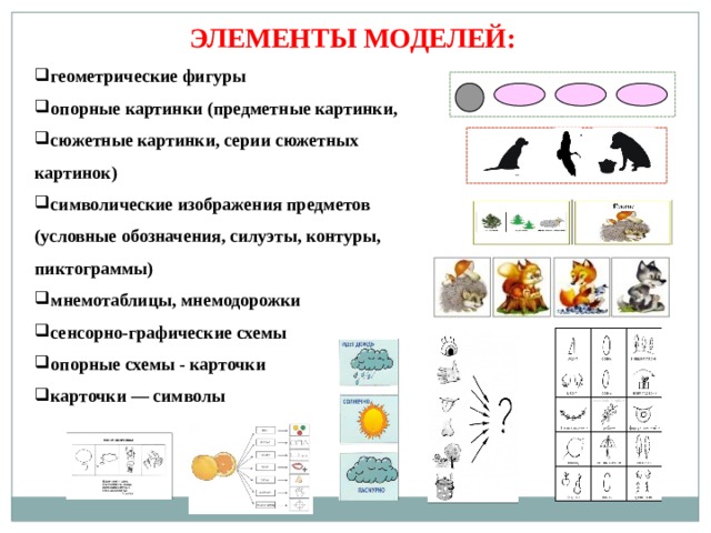 ЭЛЕМЕНТЫ МОДЕЛЕЙ: геометрические фигуры опорные картинки (предметные картинки, сюжетные картинки, серии сюжетных картинок) символические изображения предметов (условные обозначения, силуэты, контуры, пиктограммы) мнемотаблицы, мнемодорожки сенсорно-графические схемы опорные схемы - карточки карточки — символы 