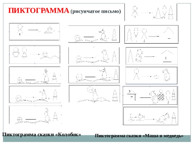 ПИКТОГРАММА ( рисунчатое письмо) Пиктограмма сказки «Колобок» Пиктограмма сказки «Маша и медведь» 