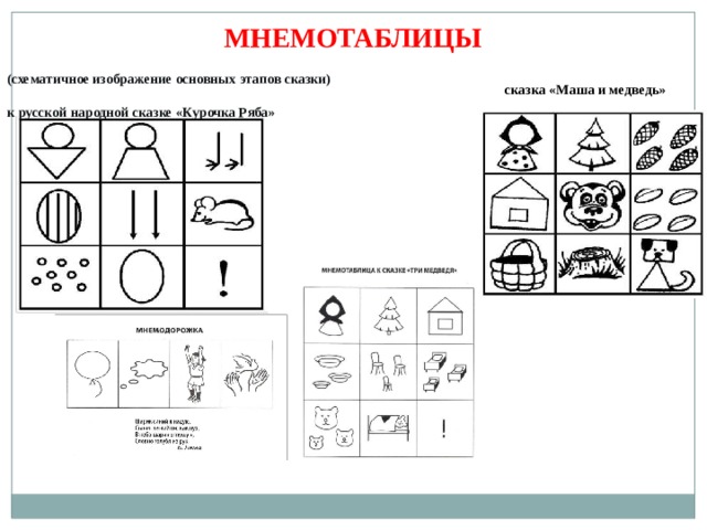 МНЕМОТАБЛИЦЫ (схематичное изображение основных этапов сказки) к русской народной сказке «Курочка Ряба» сказка «Маша и медведь» 