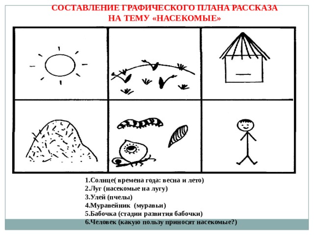 СОСТАВЛЕНИЕ ГРАФИЧЕСКОГО ПЛАНА РАССКАЗА НА ТЕМУ «НАСЕКОМЫЕ» Солнце( времена года: весна и лето) Луг (насекомые на лугу) Улей (пчелы) Муравейник (муравьи) Бабочка (стадии развития бабочки) Человек (какую пользу приносят насекомые?) 