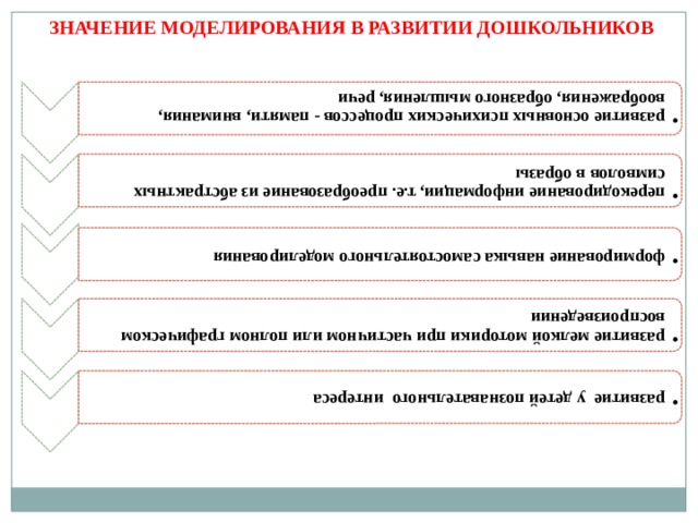 развитие основных психических процессов - памяти, внимания, воображения, образного мышления, речи развитие основных психических процессов - памяти, внимания, воображения, образного мышления, речи перекодирование информации, т.е. преобразование из абстрактных символов в образы перекодирование информации, т.е. преобразование из абстрактных символов в образы формирование навыка самостоятельного моделирования формирование навыка самостоятельного моделирования развитие мелкой моторики при частичном или полном графическом воспроизведении развитие мелкой моторики при частичном или полном графическом воспроизведении развитие у детей познавательного интереса развитие у детей познавательного интереса ЗНАЧЕНИЕ МОДЕЛИРОВАНИЯ В РАЗВИТИИ ДОШКОЛЬНИКОВ 