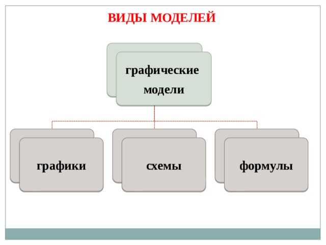 ВИДЫ МОДЕЛЕЙ графические модели графики схемы формулы 