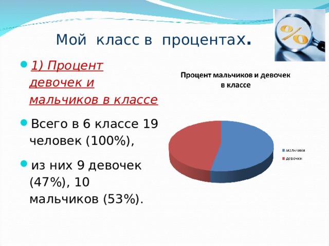 Мой класс в процента х . 1) Процент девочек и мальчиков в классе Всего в 6 классе 19 человек (100%), из них 9 девочек (47%), 10 мальчиков (53%).  