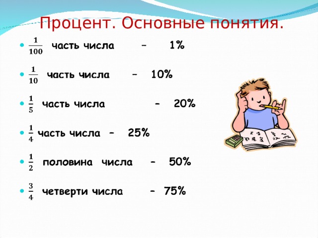 Процент. Основные понятия. 
