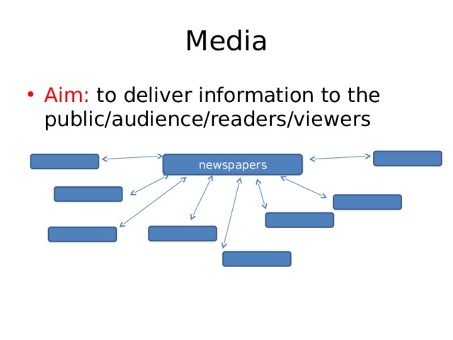 Media Aim: to deliver information to the public/audience/readers/viewers newspapers 