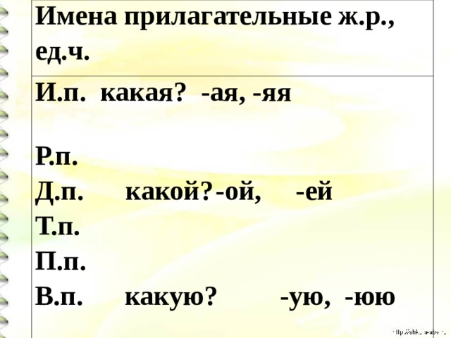 Имена прилагательные ж.р., ед.ч. И.п. какая? -ая, -яя  Р.п. Д.п.  какой?  -ой, -ей Т.п. П.п. В.п. какую? -ую, -юю 