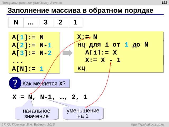  Заполнение массива в обратном порядке N … 3 2 1 X:= N A[ 1 ]:= N A[ 2 ]:= N- 1 A[ 3 ]:= N- 2 ... A[N]:= 1 нц для i от 1 до N  A[i]:= X кц  X:= X - 1 кц ?  Как меняется X ? X = N, N-1, …, 2, 1 уменьшение на 1 начальное значение 