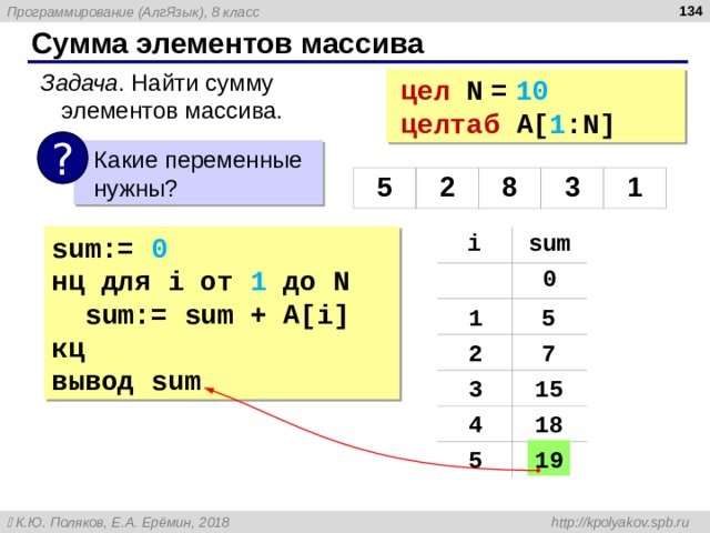  Сумма элементов массива Задача . Найти сумму элементов массива. цел N  =  10 целтаб A[ 1 : N ]  ?  Какие переменные  нужны? 5 2 8 3 1 sum:=  0 нц для i от 1 до N  sum:=  sum  +  A[i] кц вывод sum i sum 0 1 5 2 7 3 15 4 1 8 5 19 