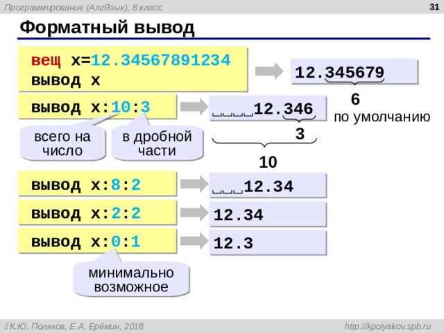  Форматный вывод вещ  x= 12.34567891234 вещ  x= 12.34567891234 вывод x вывод x 12 . 3 45679 6 вывод x : 10 : 3 вывод x : 10 : 3  12 . 3 46 по умолчанию 3 всего на число в дробной части 10 вывод x : 8 : 2 вывод x : 8 : 2  12 . 3 4 вывод x : 2 : 2 вывод x : 2 : 2 12 . 3 4 вывод x : 0 : 1 вывод x : 0 : 1 12 . 3 минимально возможное 