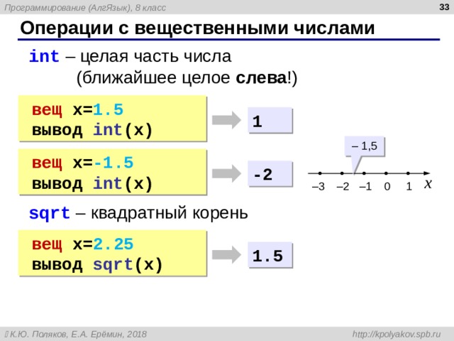  Операции с вещественными числами int  – целая часть числа   (ближайшее целое слева !) int  – целая часть числа   (ближайшее целое слева !) вещ  x= 1 .5 вещ  x= 1 .5 вывод int ( x ) вывод int ( x ) 1 – 1,5 вещ  x= -1.5 вещ  x= -1.5 вывод int ( x ) вывод int ( x ) -2 x – 1 – 2 – 3 0 1 sqrt  – квадратный корень sqrt  – квадратный корень вещ  x= 2 . 2 5 вещ  x= 2 . 2 5 вывод sqrt ( x ) вывод sqrt ( x ) 1.5 