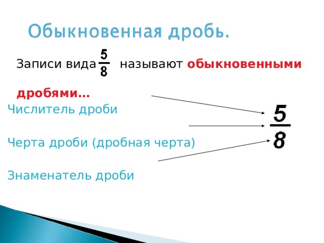  Записи вида называют обыкновенными         дробями… Числитель дроби Черта дроби (дробная черта) Знаменатель дроби 