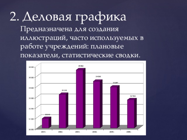 Деловая графика картинки