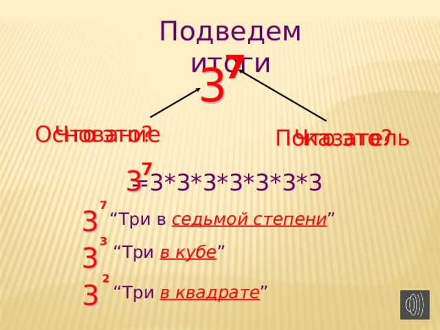 Подведем итоги 7 3 3 Что это? Основание Что это? Показатель 7 3 3 =3*3*3*3*3*3*3 7 3 3 “ Три в  седьмой степени ” 3 “ Три  в кубе ” 3 3 2 3 “ Три  в квадрате ” 3 