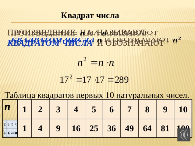 Квадрат числа Произведение   на   называют  квадратом  числа  и  обозначают     Таблица квадратов первых 10 натуральных чисел. n n 1 1 1 1 2 2 4 3 4 3 9 4 9 4 16 16 5 5 25 25 6 6 7 36 7 36 49 8 8 49 64 64 9 9 10 81 81 10 100 100 