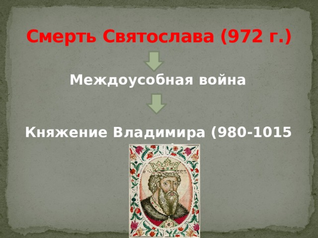 Смерть Святослава (972 г.) Междоусобная война Княжение Владимира (980-1015 гг.) 
