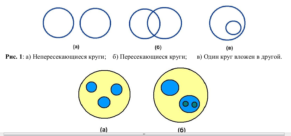 Произведение окружностей