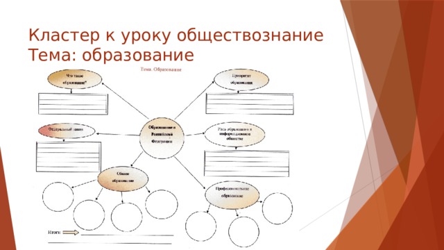 Кластер к уроку обществознание  Тема: образование 