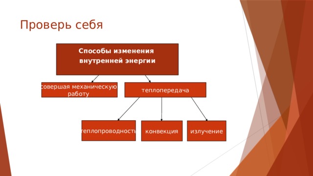 Проверь себя Способы изменения внутренней энергии  совершая механическую теплопередача работу теплопроводность конвекция излучение 