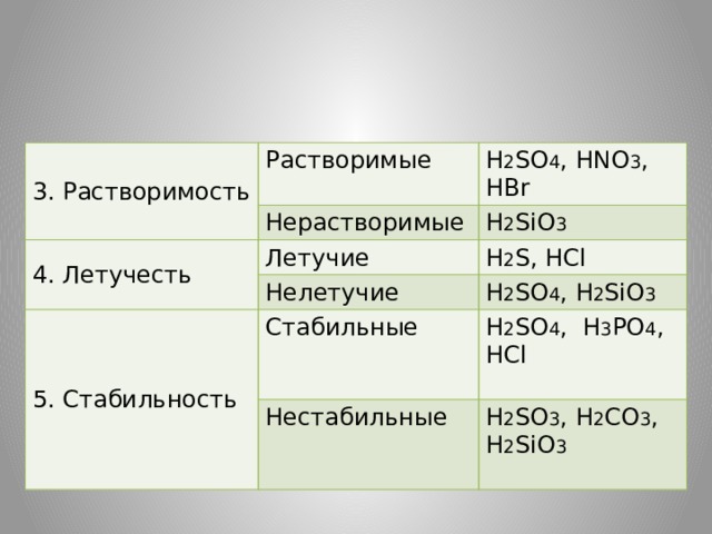 K2s hcl h2o. So2 летучесть. Летучесть оксидов таблица. Нелетучие вещества примеры. Характеристика h2co3 летучесть.