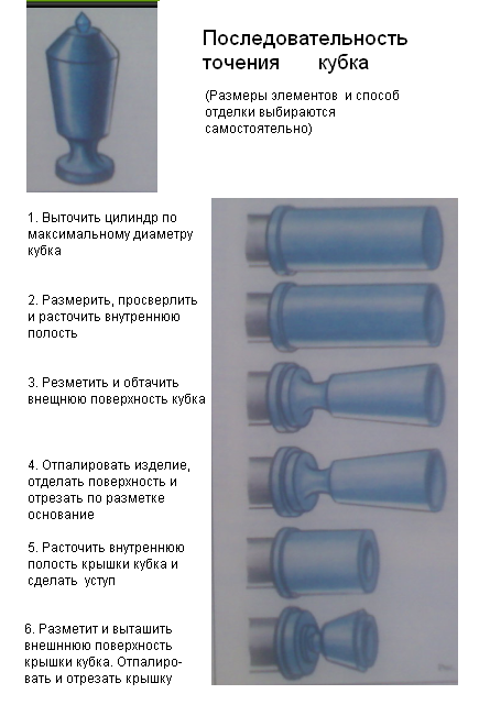 Презентация по теме \"Организация работы и обучение на токарном станке\"