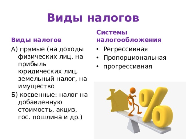 Виды налогов беларусь. Прямые и косвенные налоги картинки для презентации. Пропорциональная система налогообложения. Регрессивная система налогообложения. Косвенные налоги картинки для презентации.