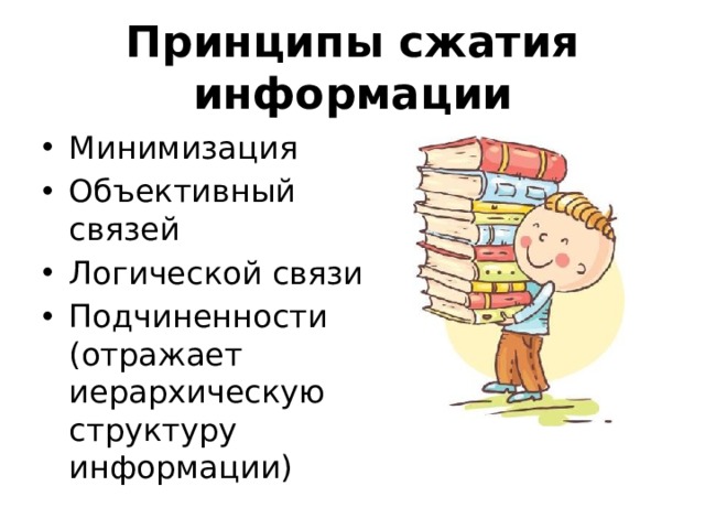 Принципы сжатия