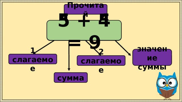 Прочитай 5 + 4 = 9 4 + 5 = 9 значение суммы 1 слагаемое 2 слагаемое сумма 