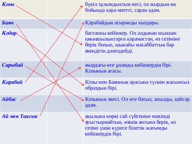 Қозы   Баян бүкіл зұлымдықтың иесі, ол жырдың өң бойында қара ниетті, сараң адам. Қодар Қарабайдың асыранды қыздары. Сарыбай Қарабай бастапқы кейіпкер. Ол алдынан шыққан қиыншылықтарға қарамастан, өз сезіміне берік болып, шынайы махаббаттың бар екендігін дәлелдейді. Айбас   жырдағы өте ұнамды кейіпкердің бірі. Қозының ағасы. Қозы мен Баянның арасына түскен жағымсыз образдың бірі. Ай мен Таңсық Қозының әкесі. Ол өте батыл, ақылды, қайсар адам. ақылына көркі сай сүйгеніне ешкімді ауыстырмайтын, өзінің антына берік, өз сезімі үшін күресе білетін жағымды кейіпкердің бірі. 