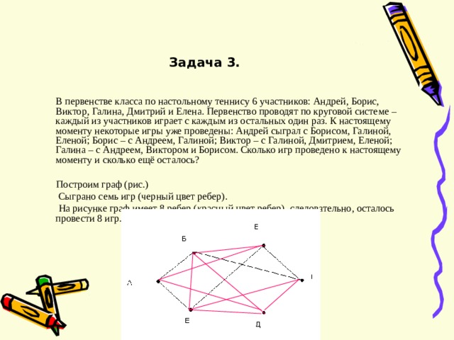 Задача 3.    В первенстве класса по настольному теннису 6 участников: Андрей, Борис, Виктор, Галина, Дмитрий и Елена. Первенство проводят по круговой системе – каждый из участников играет с каждым из остальных один раз. К настоящему моменту некоторые игры уже проведены: Андрей сыграл с Борисом, Галиной, Еленой; Борис – с Андреем, Галиной; Виктор – с Галиной, Дмитрием, Еленой; Галина – с Андреем, Виктором и Борисом. Сколько игр проведено к настоящему моменту и сколько ещё осталось?  Построим граф (рис.)  Сыграно семь игр ( черный цвет ребер).  На рисунке граф имеет 8 ребер (красный цвет ребер) , следовательно , осталось провести 8 игр. 